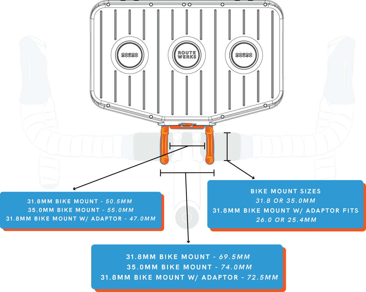 Le grand sac de guidon